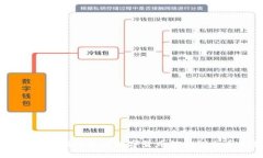 如何将TPWallet中的数字货币