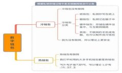 优质如何查询TPWallet中的真